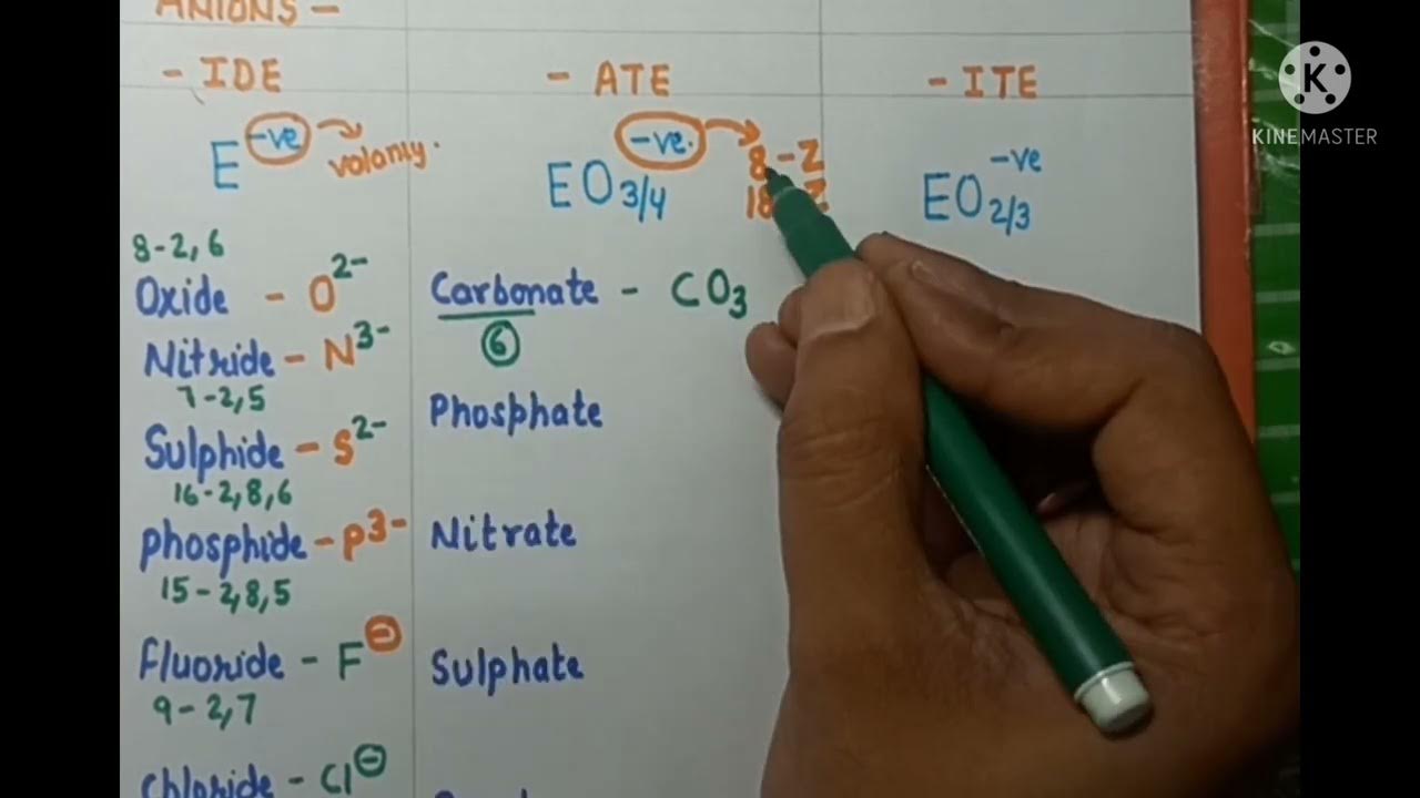 formula-making-of-anions-with-suffix-ide-ate-ite-with-trick-by