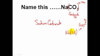 How to Name IONIC Compounds ...Practice Problems...EASY