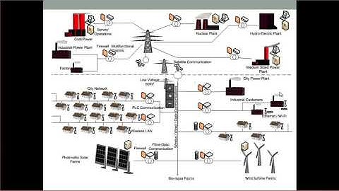 Lecture 1   Smart Grid Fundamentals   Part 3