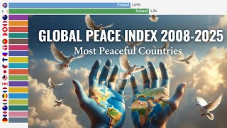 Most Peaceful Countries In The World 2008-2025 Global Peace Index