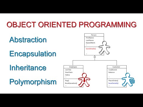 Wideo: Czym jest tworzenie instancji w terminologii OOP?