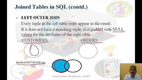 CSE 15CS33T U4 S8 Vi