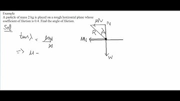 #MTH304 Lecture 39 Part 4 || Angle of friction Example || Virtual University