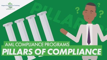 Pillars of AML Compliance