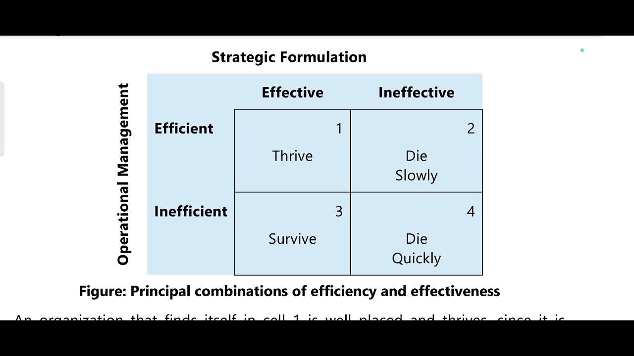 CA INTER SM - CHP 5 - Principal combinations of efficiency and ...
