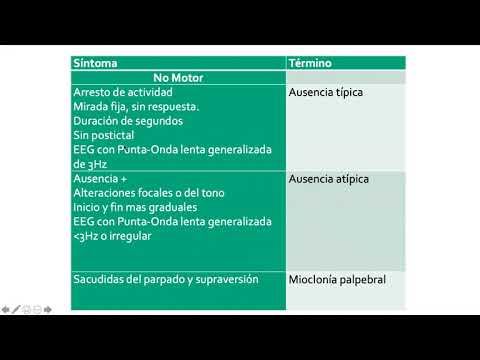 Vídeo: Metabolismo Cerebral Y Síntomas Neurológicos En La Aciduria Combinada Malónica Y Metilmalónica