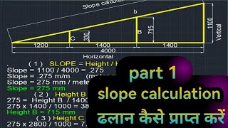 Slope Calculation, ढलान की गणना कैसे करें, how to calculate slope