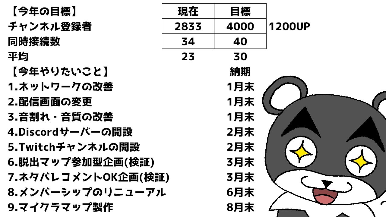 中間報告！！2025年は順調？？『謎解き脱出配布マップ攻略』『マイクラ/マインクラフト/minecraft』