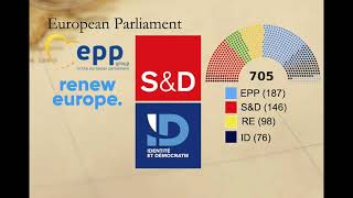 Institutional Structure of the EU