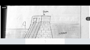 || Standard 9th || water security || unit 2 || chapter 3 || answer ||