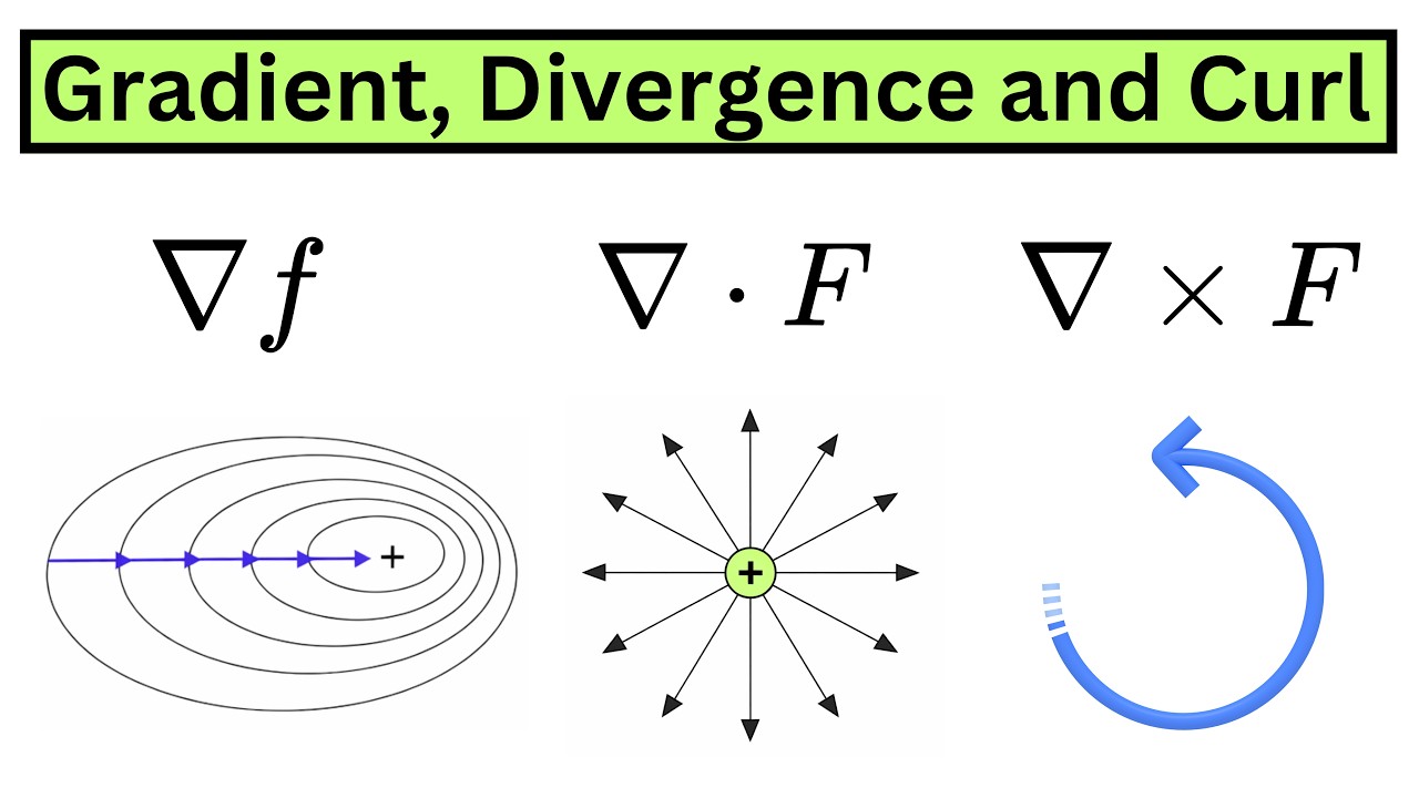 vector fields unveiled: gradient, divergence & curl... Best Explanation of Gradient, Divergence and Curl - YouTube