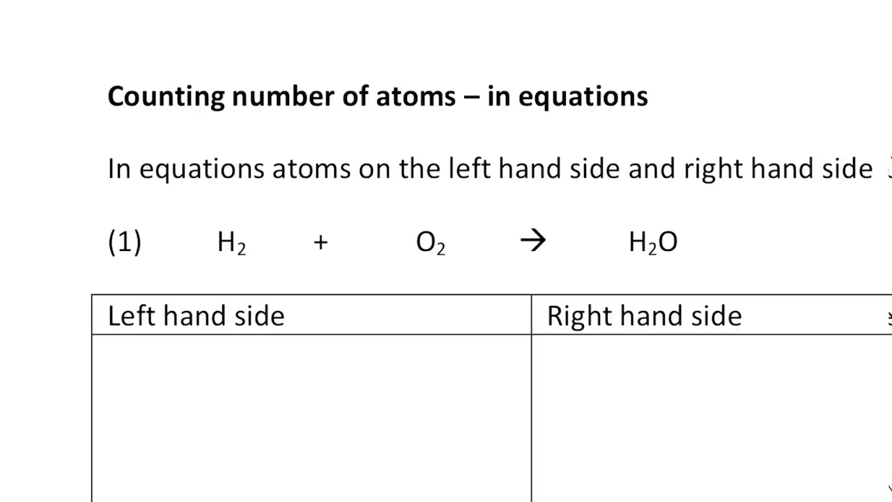 Balancing chemical equations YouTube