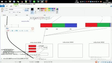 好程序员大数据教程：098、shuffle过程的范围