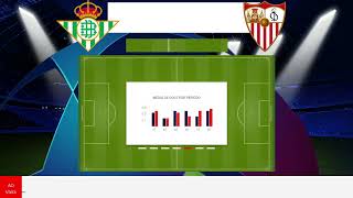 Bétis x Sevilla - Campeonato Espanhol - Rodada 33