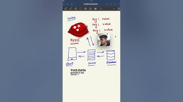 What is Redis? ✅ #backend #caching