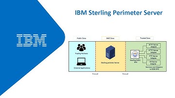 IBM Sterling Perimeter Server