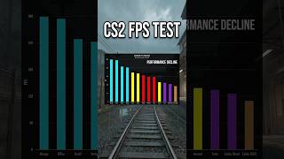 How Demanding are the newest official CS2 maps to run?
