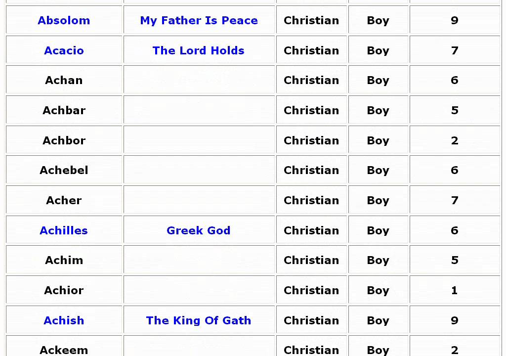 19++ Biblical names for boy with meaning information