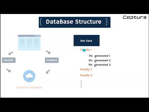 Face Recognition Based Attendance System | Reva Hackathon | Final Presentation | #hackathon