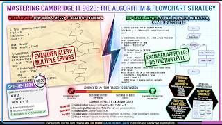 Algorithms and Flowcharts - Information and Communication #Technology