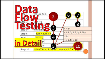 Data Flow Testing-Data Flow-Data Flow Testing Strategies-Software Testing-Flow Testing-Flow-Data