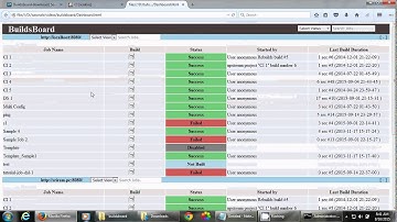 BuildsBoard - Jenkins CI jobs monitoring tool