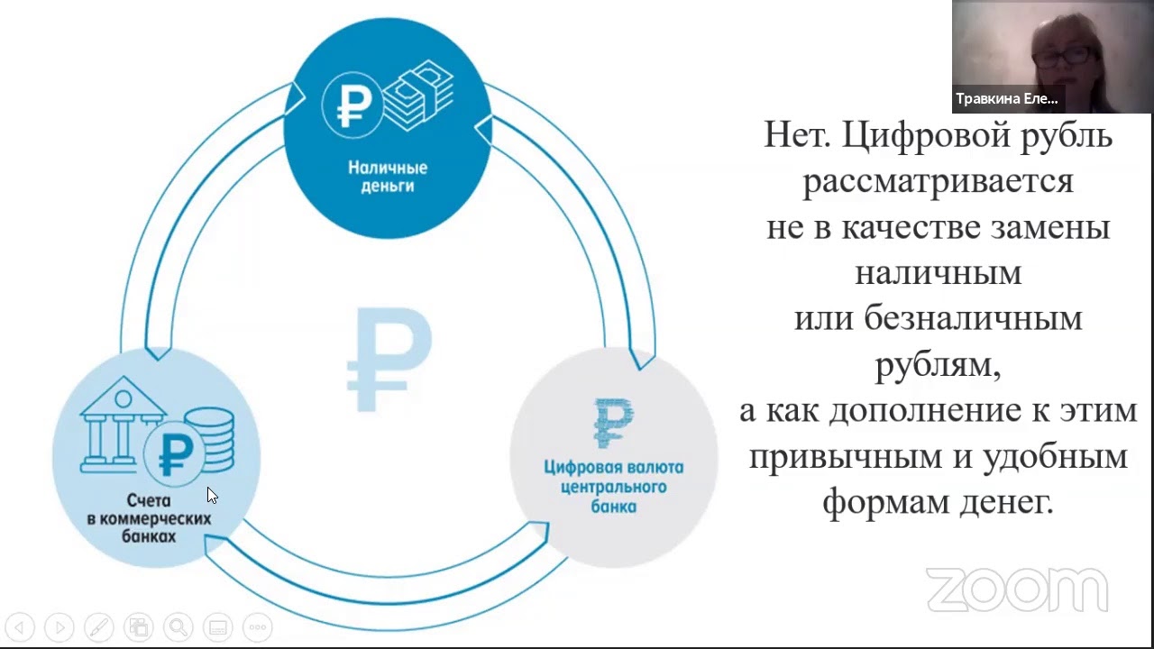Этапы внедрения цифрового рубля. Характеристики цифрового рубля. Интеграция цифрового рубля в налоговую систему. Банковские и финансовые транзакции. Преимущества цифрового рубля.