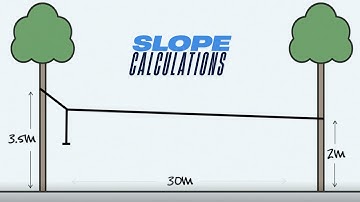 Limitless Zip Wires | Zip Wire Installation Tips & Tricks | Garden Zip Wire Set-up Guide | Zip Lines