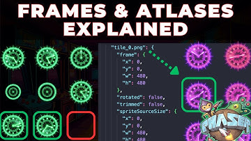 Phaser Multi-Row Sprite Sheets — Frames en atlassen uitgelegd