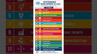 17 Sustainable Development Goals | GK for Competitive Exams #gk #gs #tricks #mnemonics #ssc #exams