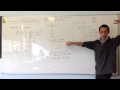 Spring System Dynamics and Velocity