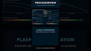 ProcessorView HyperGuide YouTubeShort RevA