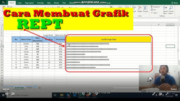 Tampilan Grafik REPT untuk Mengukur Progres Siswa maupun Proyek Pekerjaan
