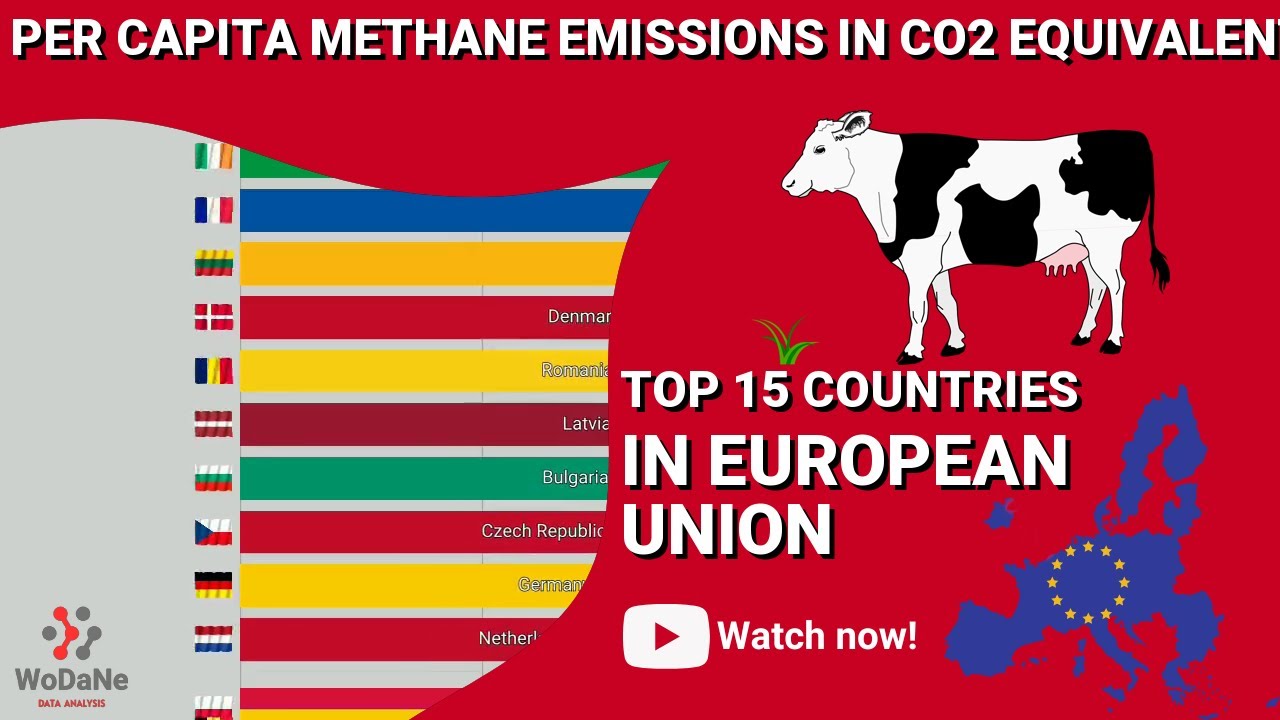 TOP 15 countries in European Union by Per Capita Methane Emissions in ...
