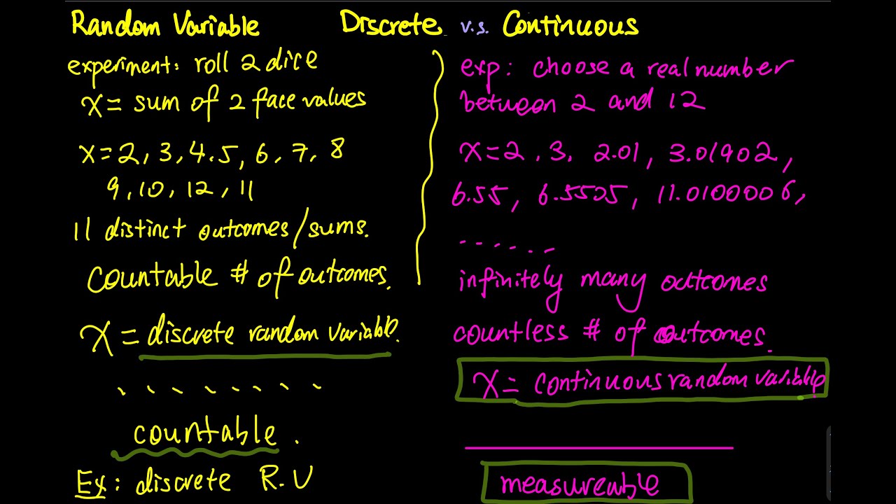 4.1 Part 1/8: Introduction to Discrete and Continuous Random Variable ...