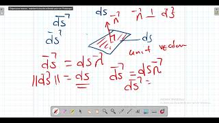 SOLID ANGLE derivation