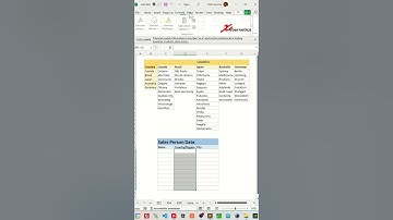 Simple Dependent Drop-Down List in Excel - Excel Tips and Tricks