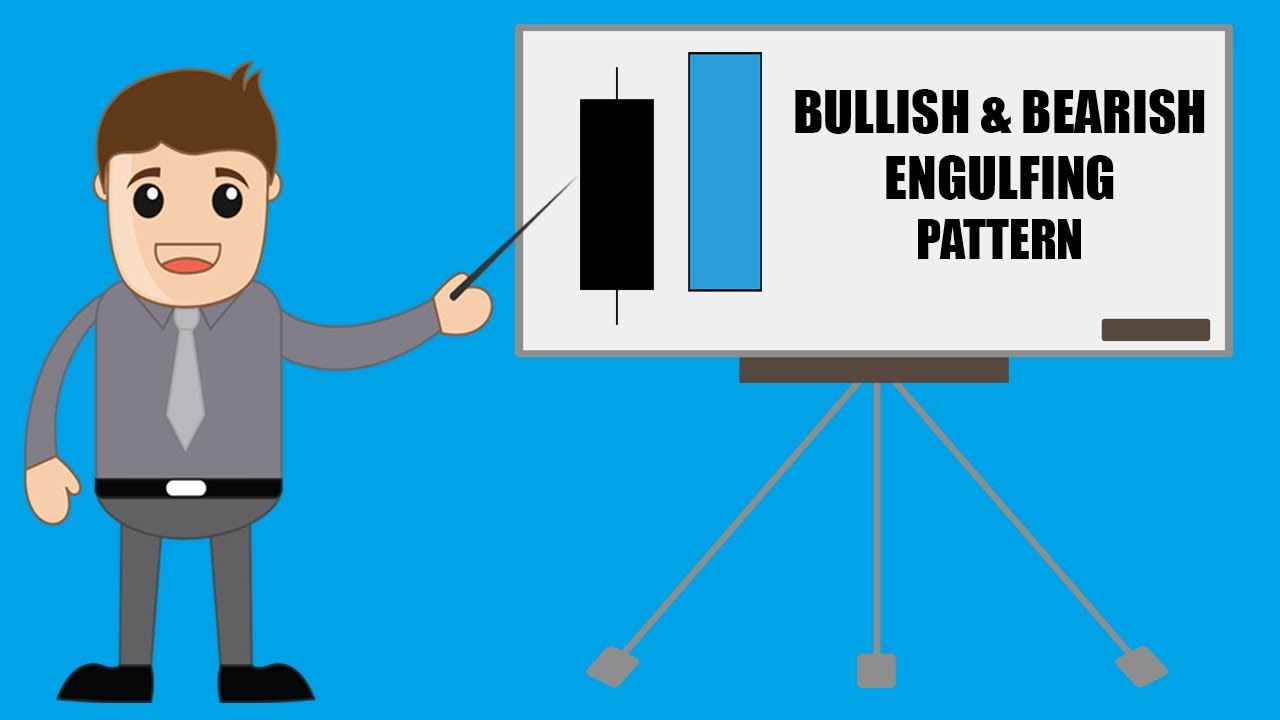Trading with the Bearish Engulfing Candle