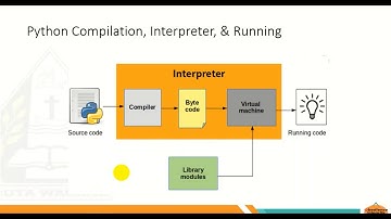 Pengantar Pemrograman Python Pertemuan 2 (A)