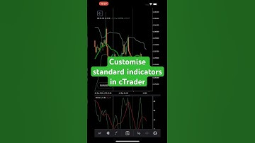 Customise standard indicators in cTrader