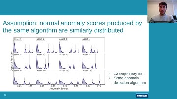 AAAI-22: Transferring the Contamination Factor between Anomaly Detection Domains by Shape Similarity