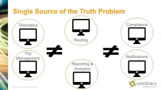 Webinar: Fleet Efficiency Beyond GPS Tracking