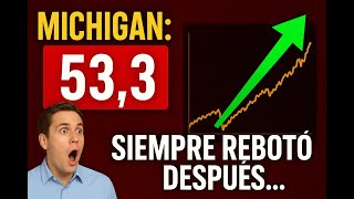 Cada Vez Que Esto Cayó El Mercado Explotó Después