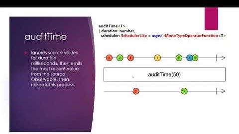 auditTime Operator - RxJS