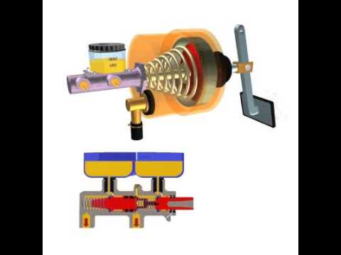 Video: Si Të Gjakosni Cilindrin Kryesor Të Frenave