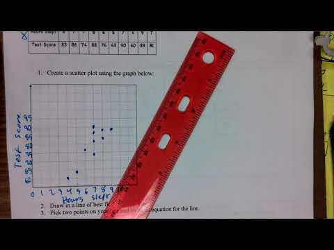 Making Scatter plots by hand