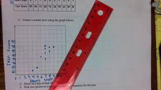 Making Scatter plots by hand