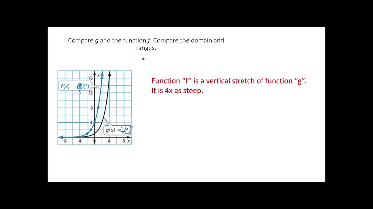 Algebra I -- Lesson 53 -- Exponential Functions Part 2 - YouTube