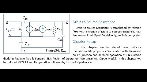 Analog Circuit Design using ADS Session6