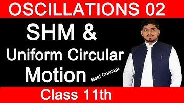 SHM & Uniform Circular Motion | Oscillations | Chapter 7 | Physics | Class 11 By Mubashar Ahmad